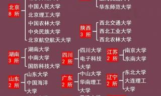 985和211是什么意思 985和211是什么意思